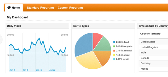 Building an Effective Website with Free Analytic Tools - Envigor